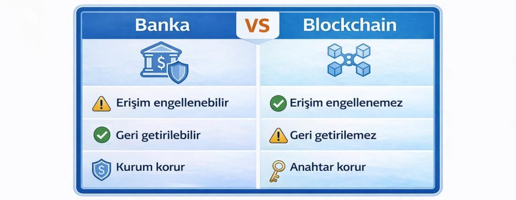 Güvenlik, sisteme bağlı olarak yönetim veya sahiplik kontrolü yoluyla sağlanır.